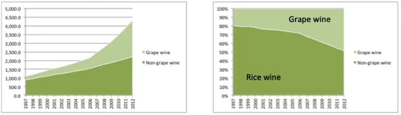 China 2012 Grape vs non grape wine combo bis - Eudis Consult